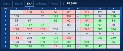 exacta odds calculator.
